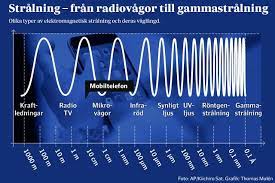 MIT använder radiovågor för att övervaka patienternas hälsa genom väggar